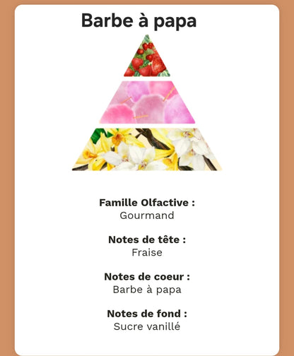 Diffuseur voiture parfumé